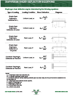 Diaphragm Shear Deflection Design Guide